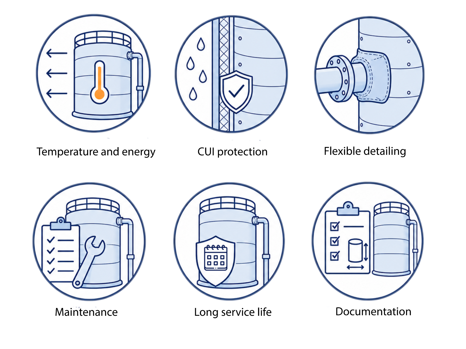 HankoFLEX brings insulation, membrane protection and detailing together in one project-specific tank solution.