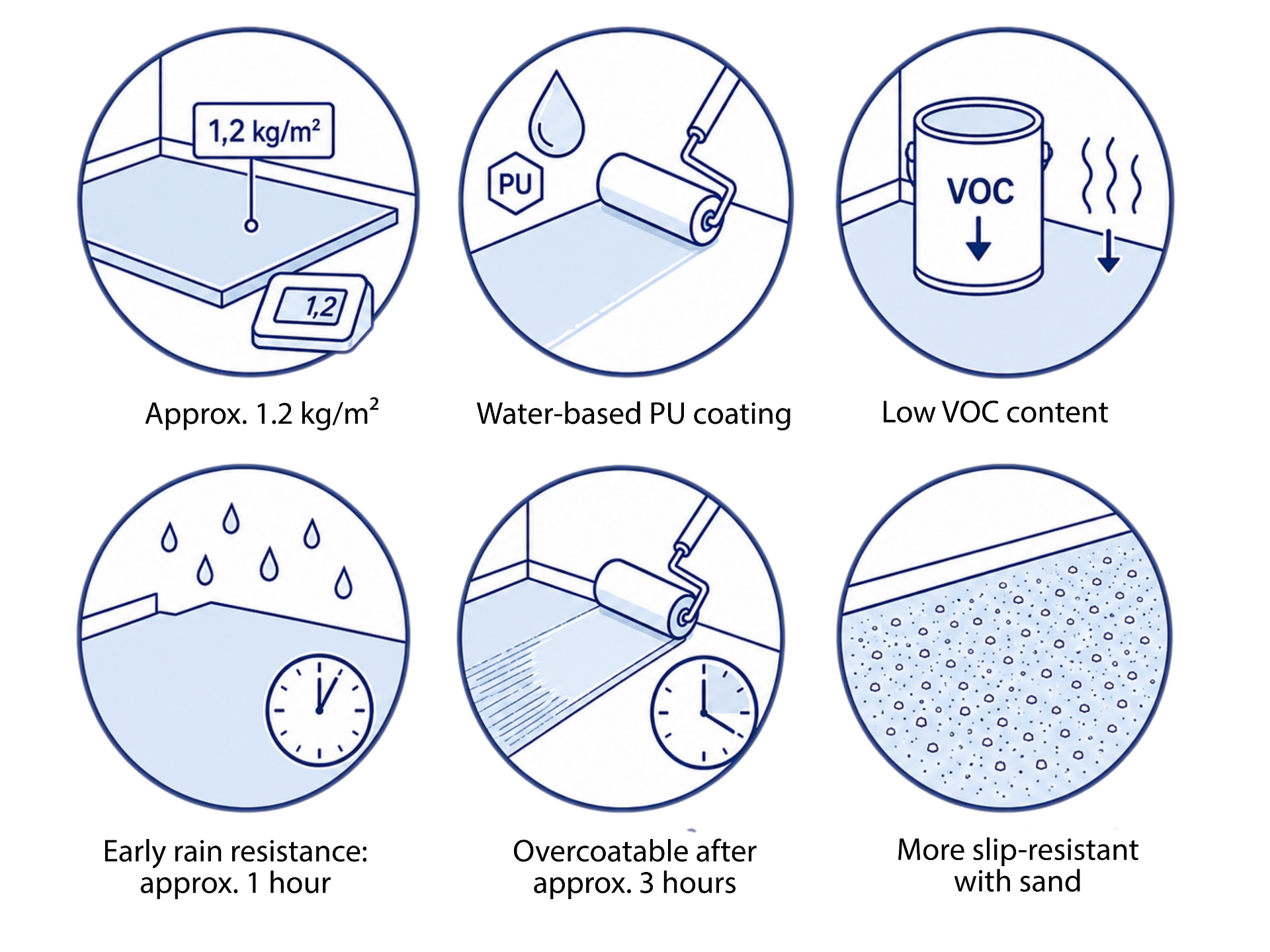 Typical values at approximately 23°C and 50% relative humidity. Consumption and drying times depend on the substrate, layer thickness, temperature and humidity.